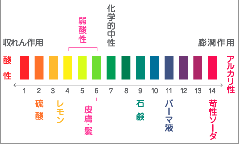 逆輸入 お肌 弱酸性がbest | エステティックジュビラン アライブ - alive その他